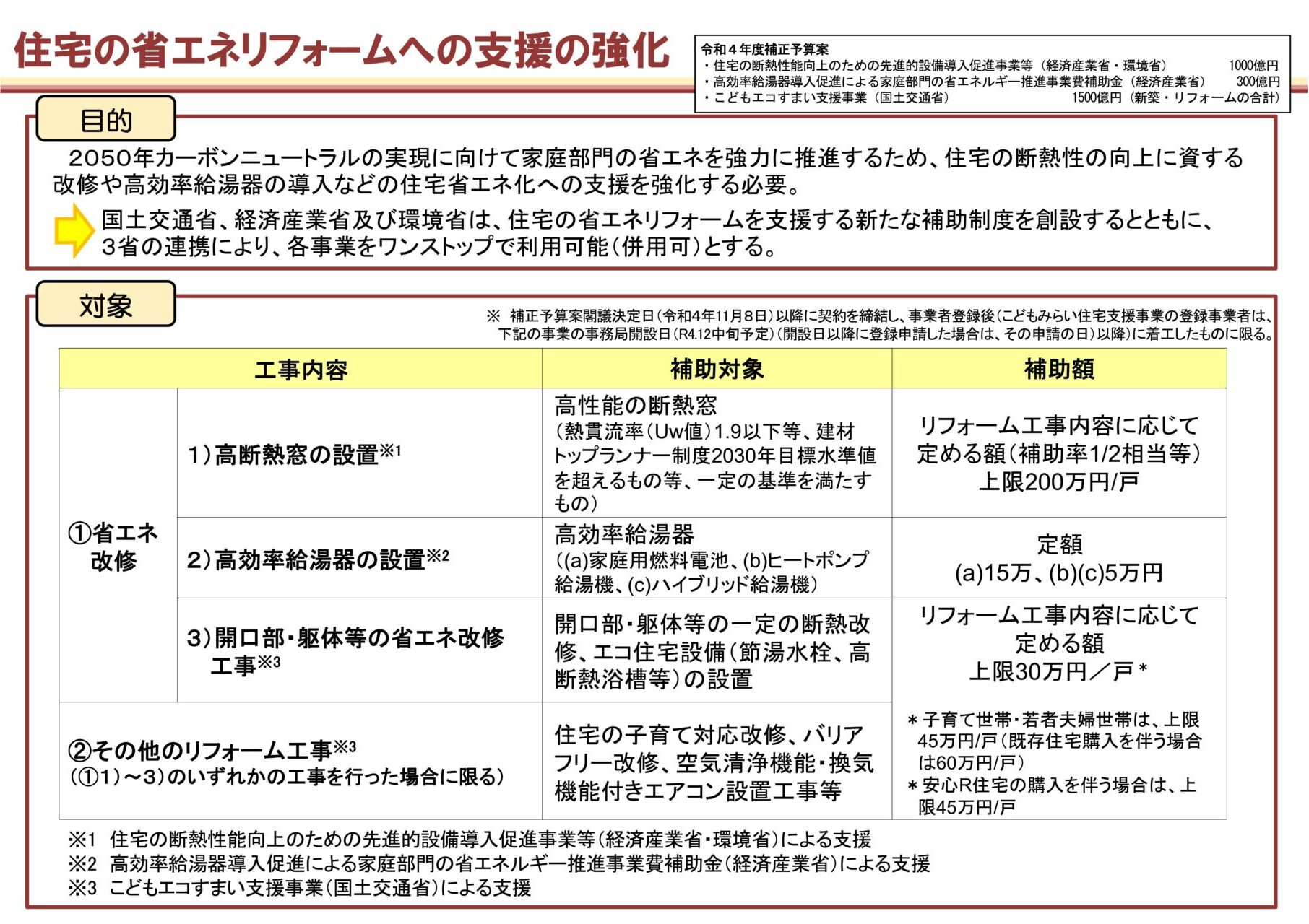 【リフォーム】住宅の省エネリフォームの支援強化ご紹介コラム | 伊駒建設｜日進市 高気密高断熱の家・地熱の家