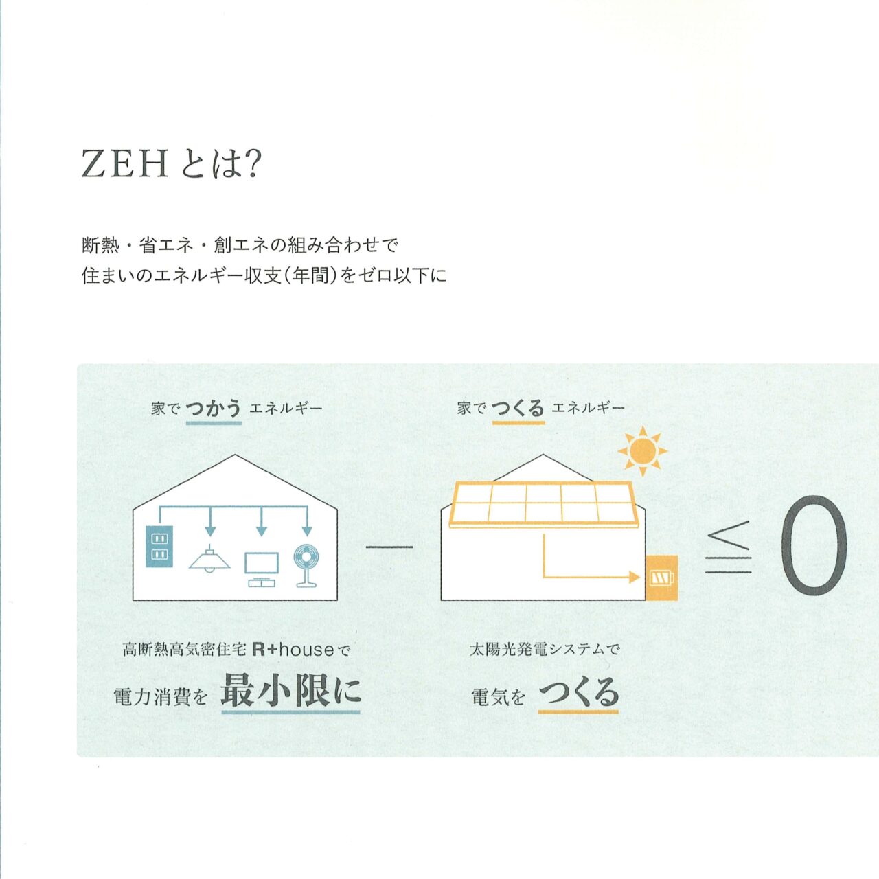 【家づくり】ZEH(ゼッチ:ネットゼロエネルギー)住宅のメリット~経済性② | 伊駒建設|日進市 高気密高断熱の家・地熱の家