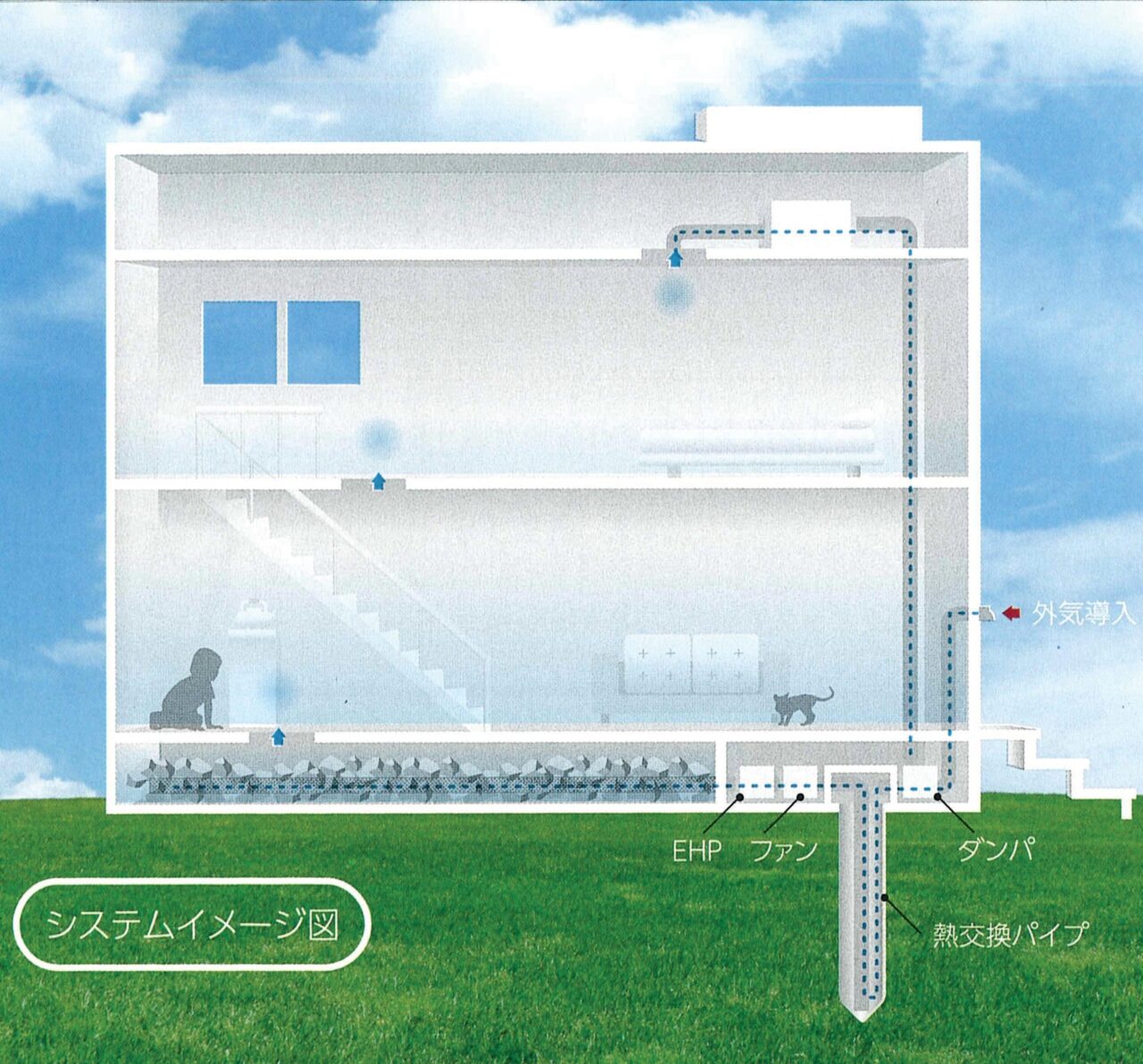 【地中熱】地中熱利用施設 導入事例のご紹介～省エネ住宅で環境健康生活 | 伊駒建設｜日進市 高気密高断熱の家・地熱の家