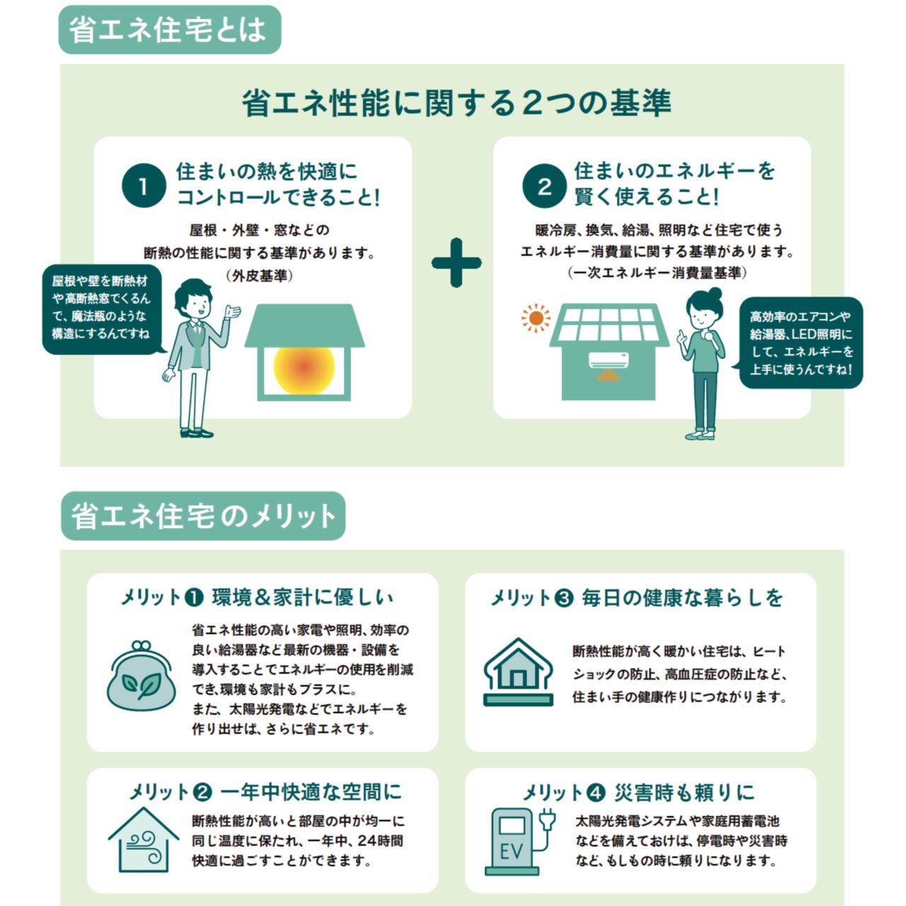 【家づくり】省エネ住宅のススメ~住まいの熱を快適にコントロールする方法 | 伊駒建設|日進市 高気密高断熱の家・地熱の家