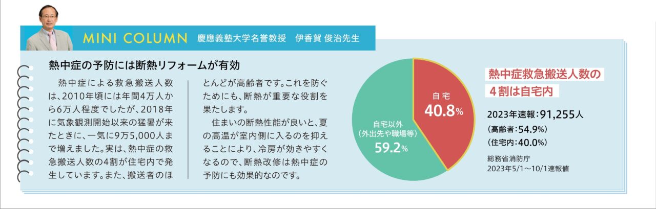 窓断熱リフォーム