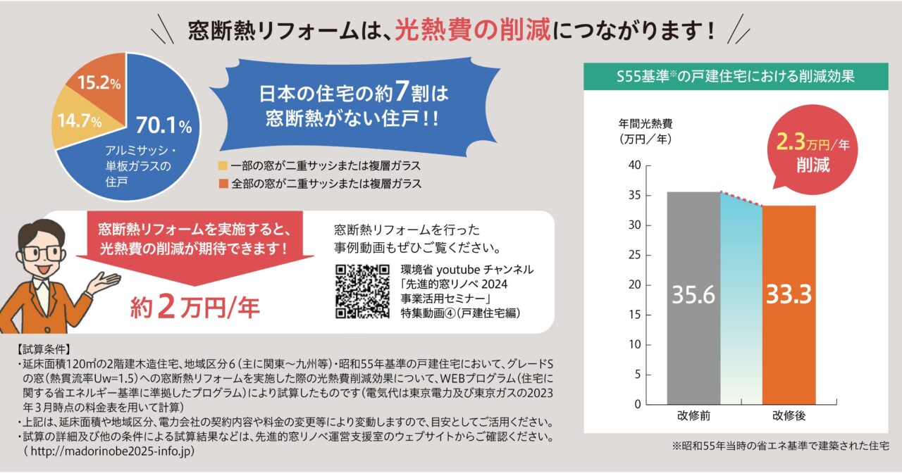 窓断熱リフォーム