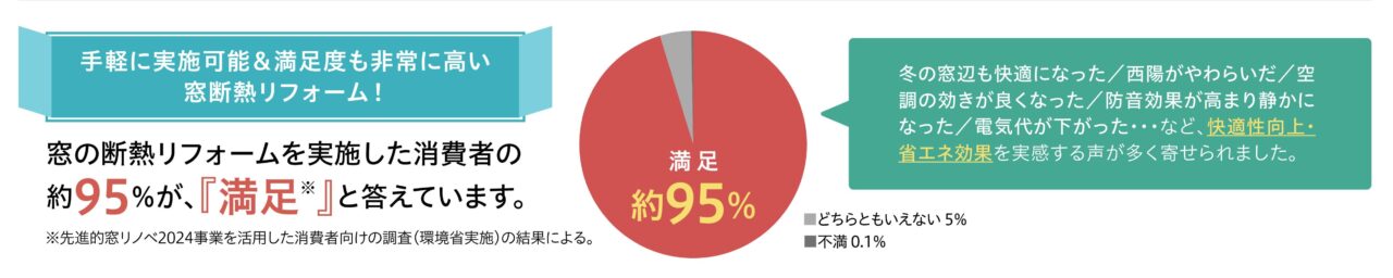 窓断熱リフォーム