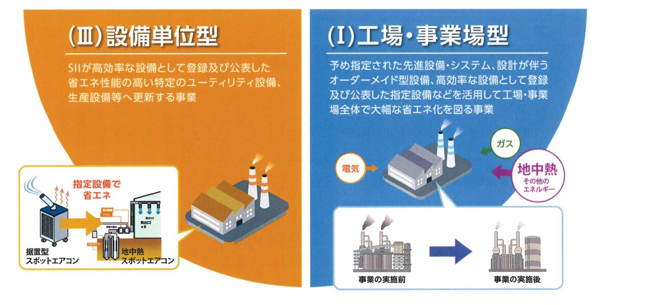 地中熱