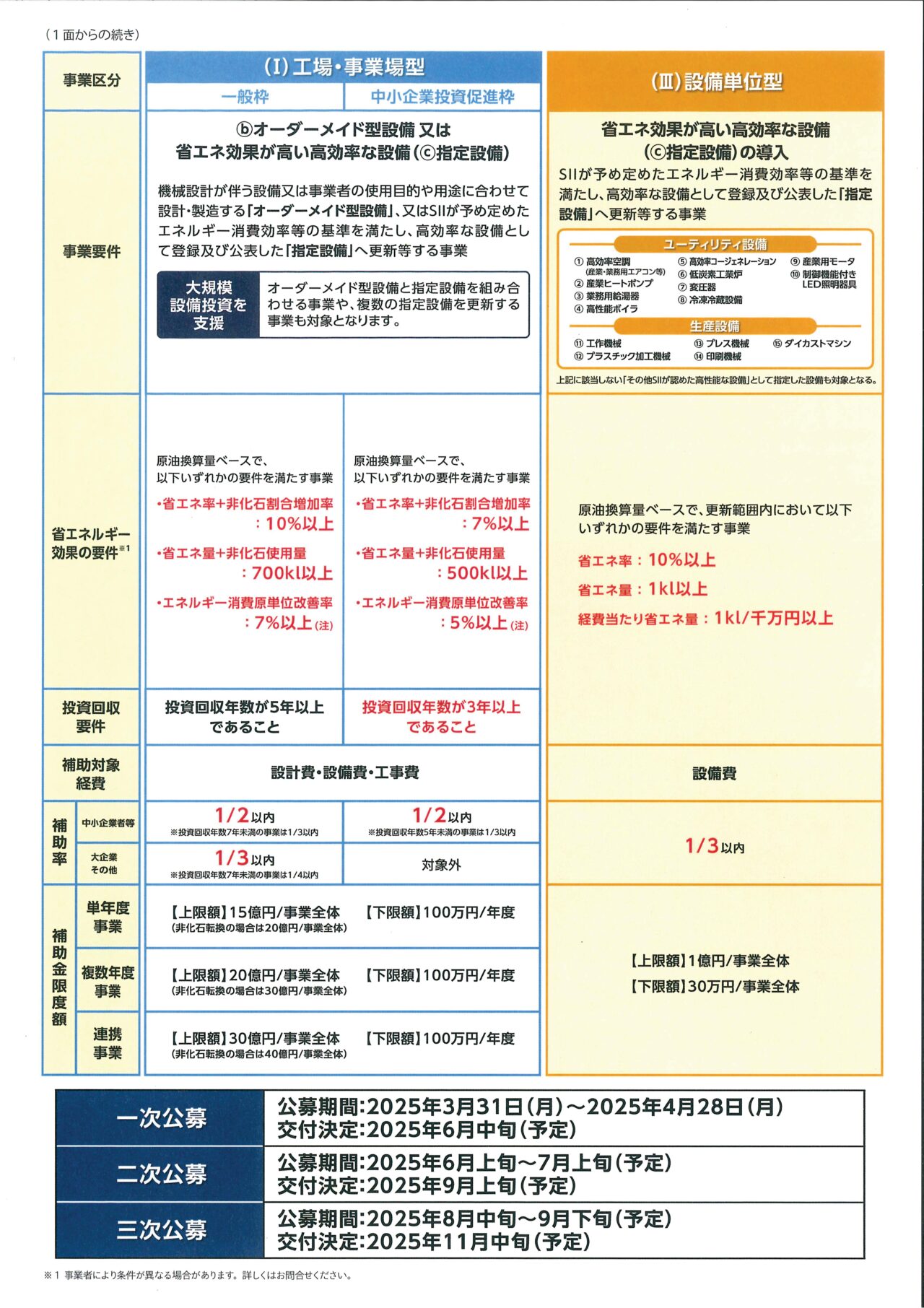 地中熱