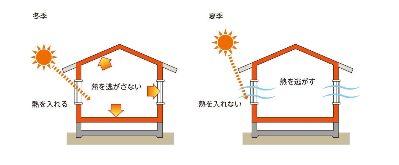 パッシブデザイン