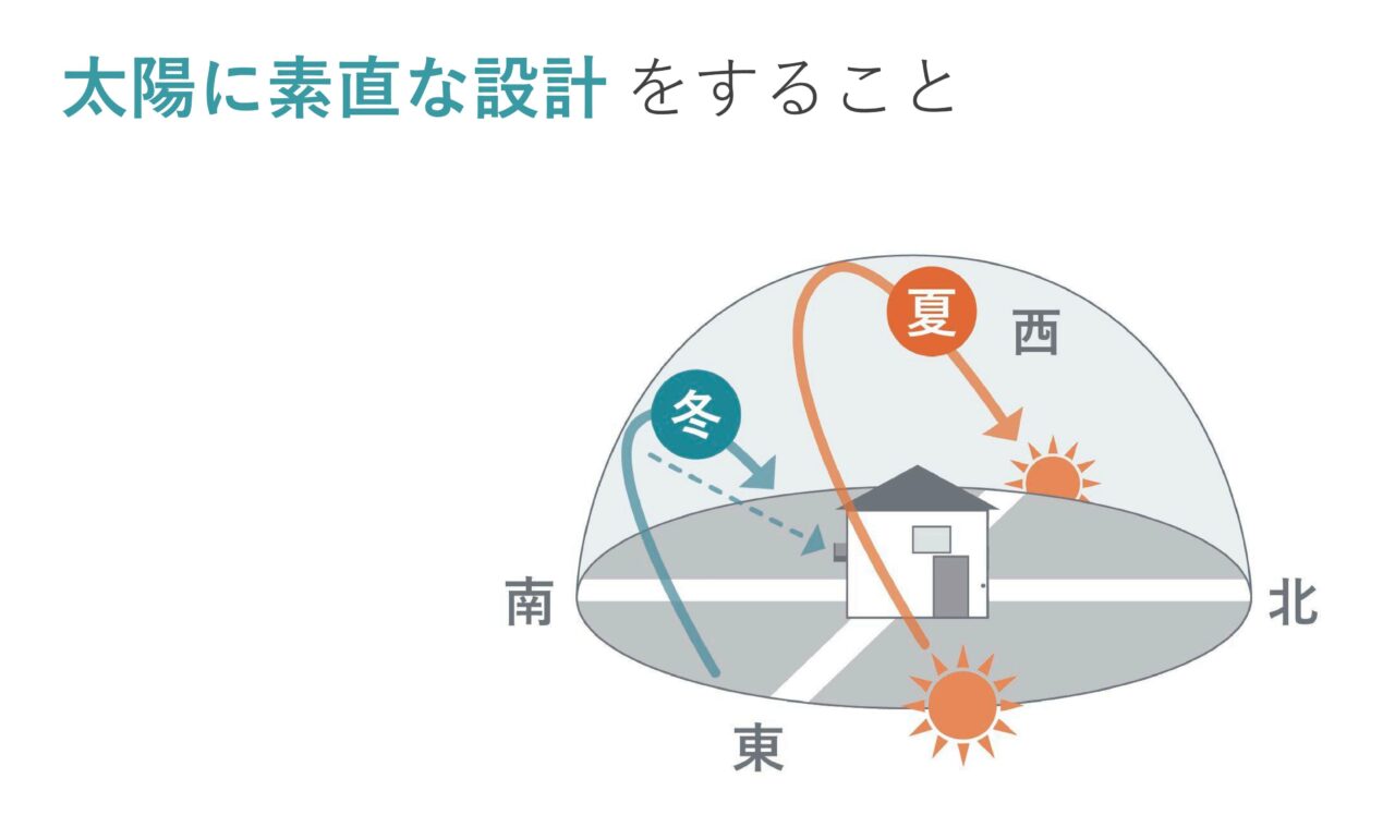 パッシブデザイン