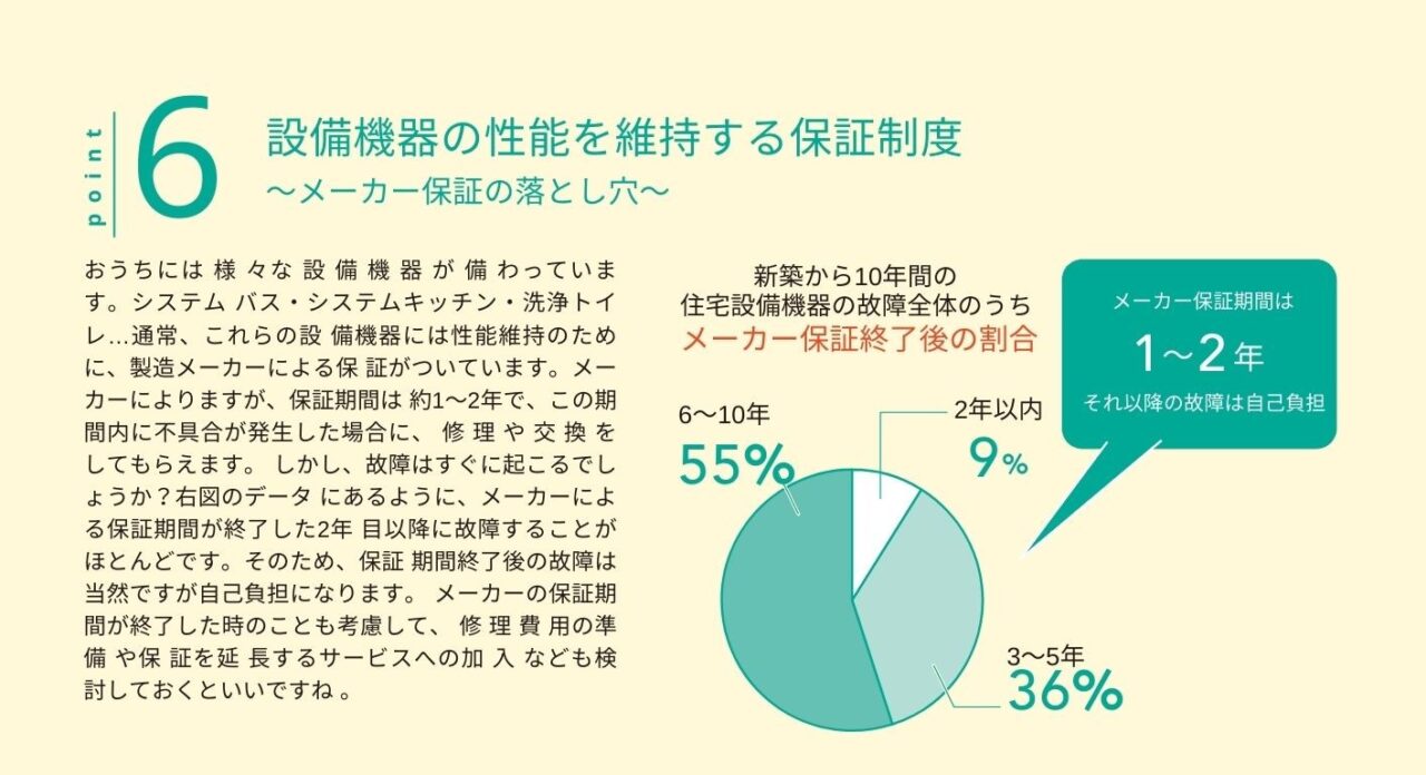 アフターフレーミング6