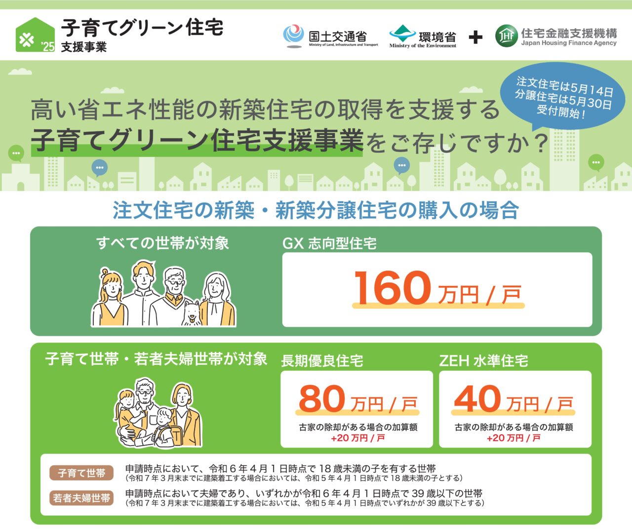 子育てグリーン住宅支援事業