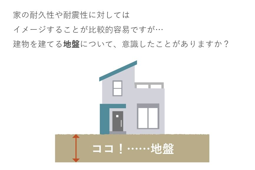 地盤