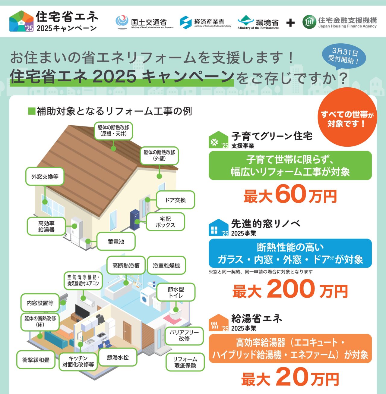 住宅省エネ2025キャンペーン