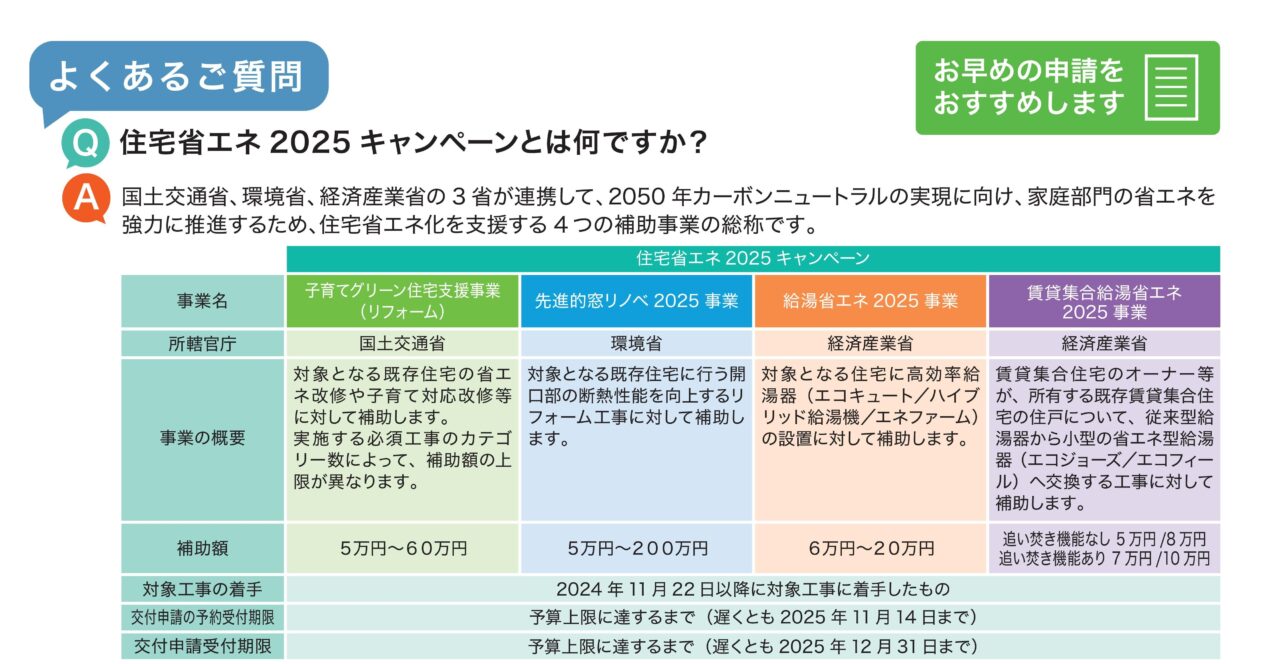 住宅省エネ2025キャンペーン