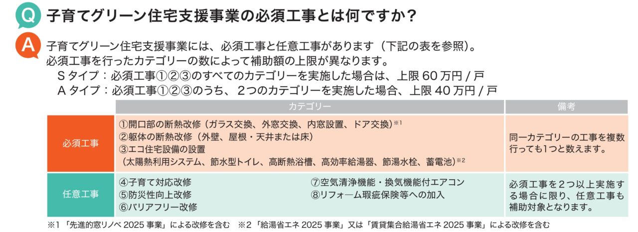 住宅省エネ2025キャンペーン