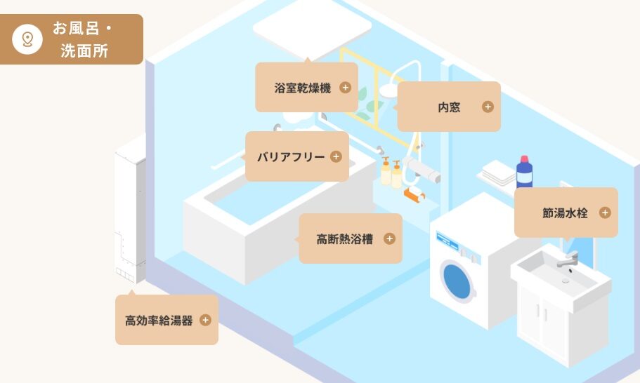 お風呂、洗面所リフォーム