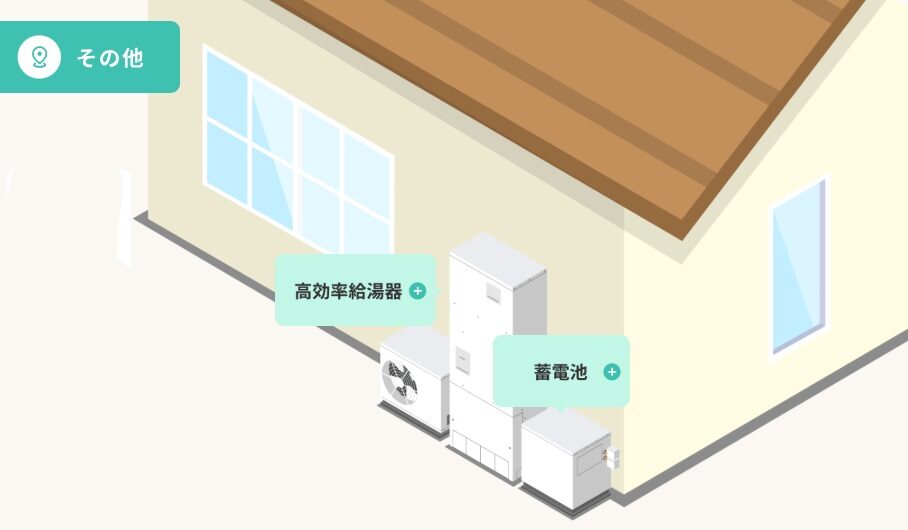 給湯器、蓄電池の補助金