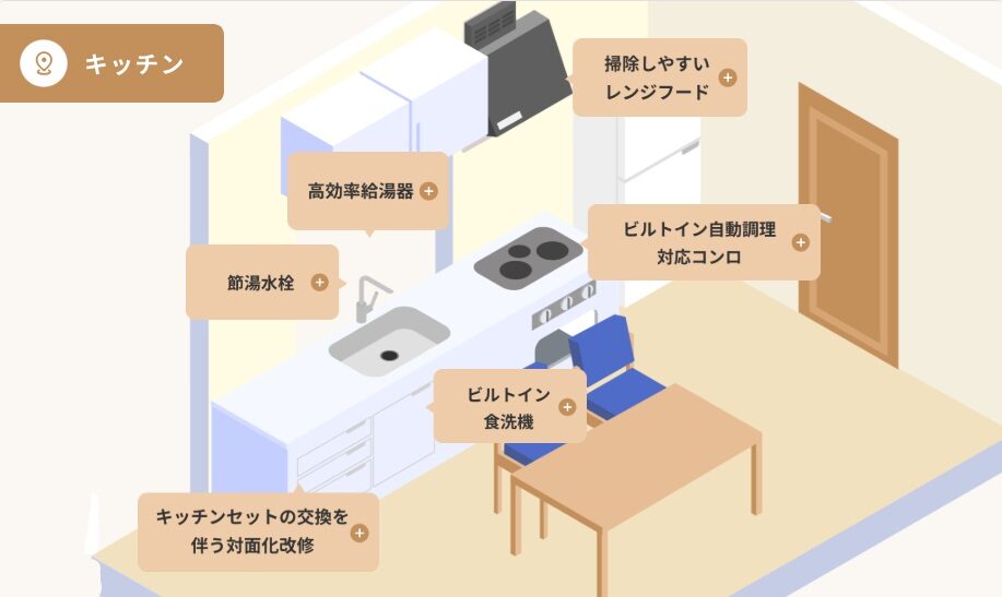 キッチンリフォーム