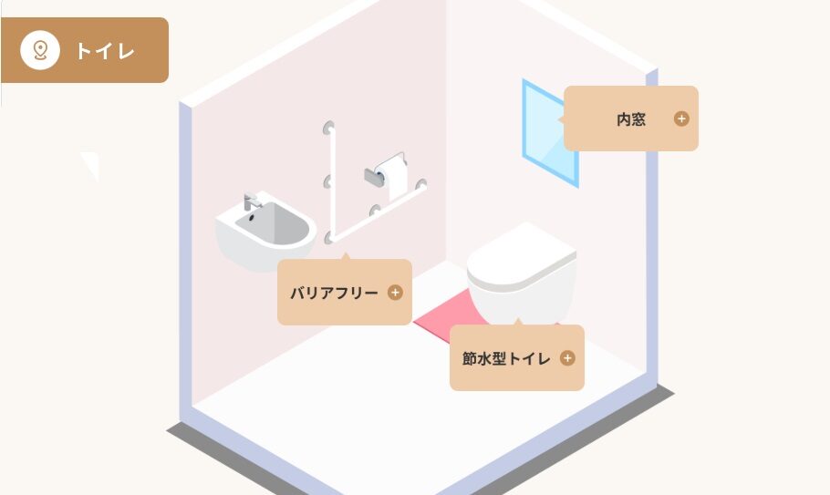 トイレリフォーム