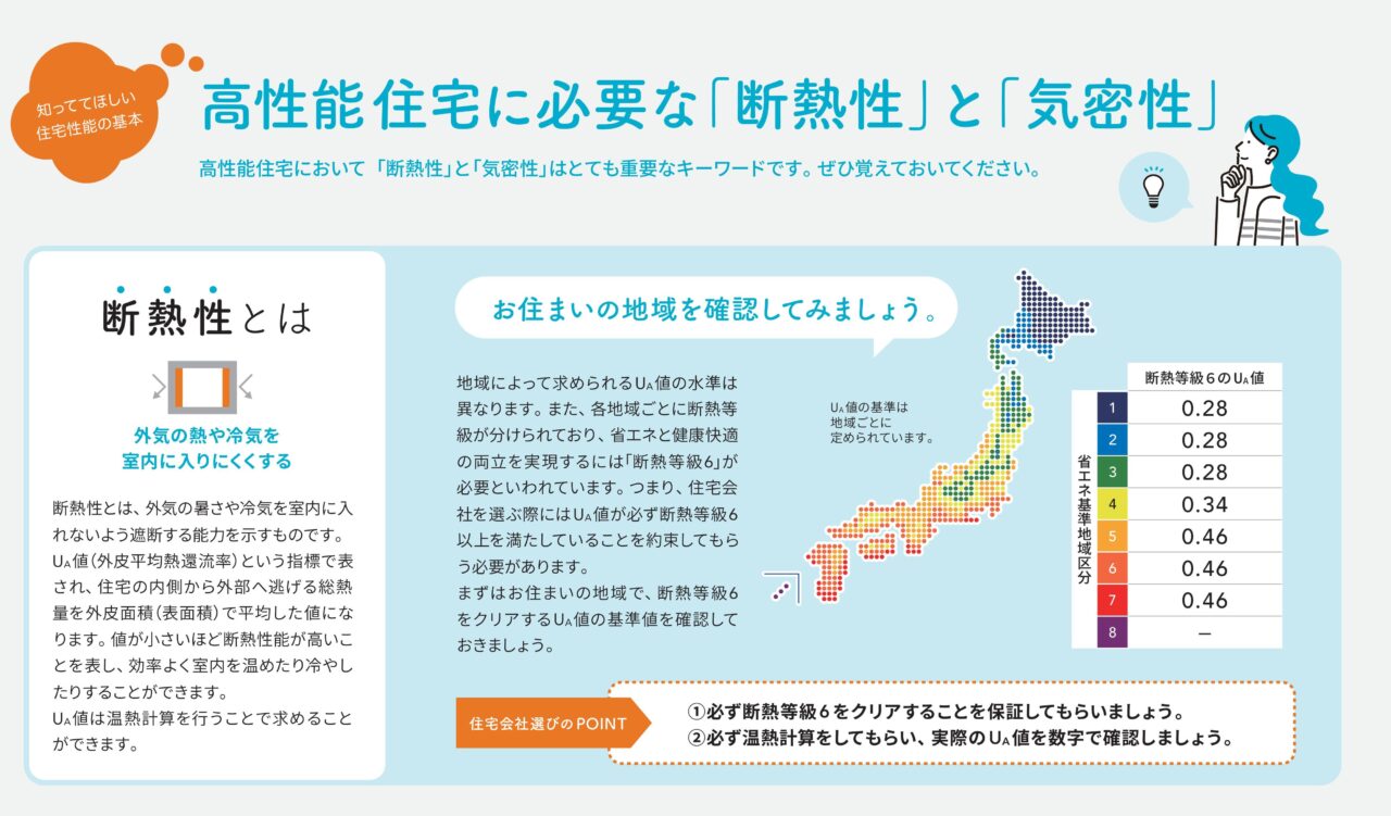 断熱性とは