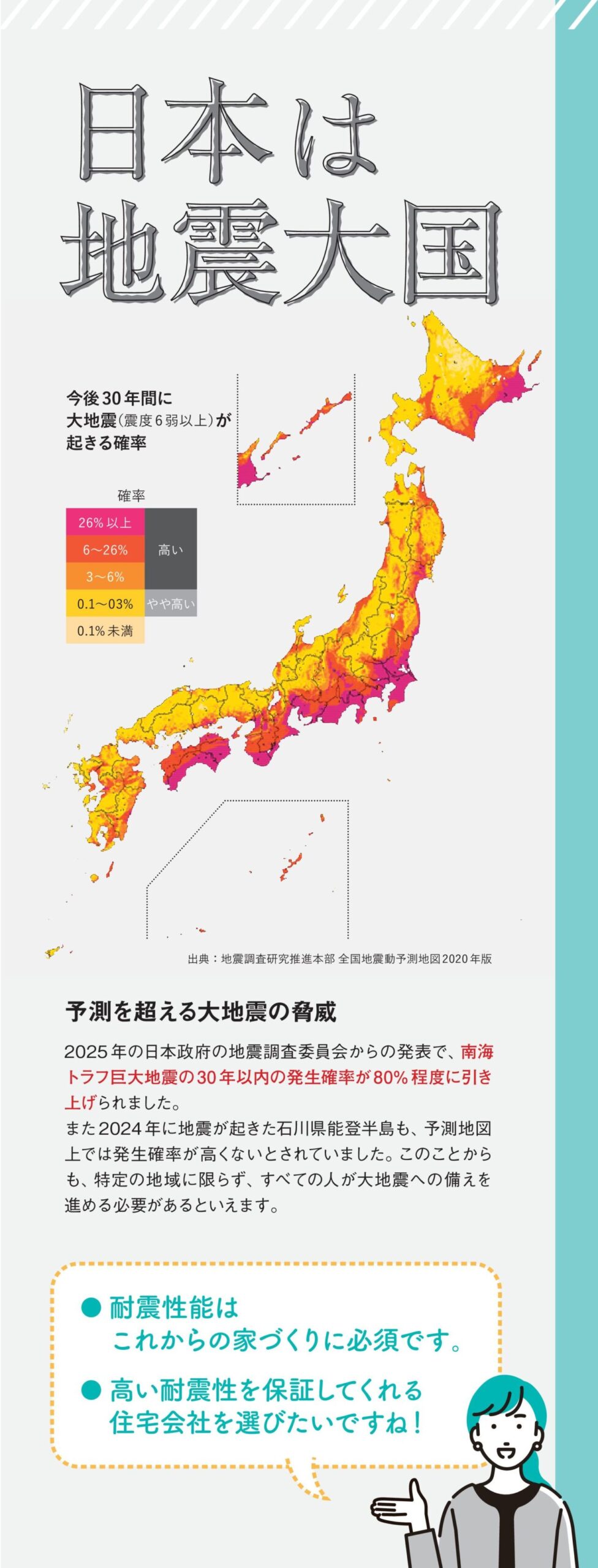 日本は地震大国