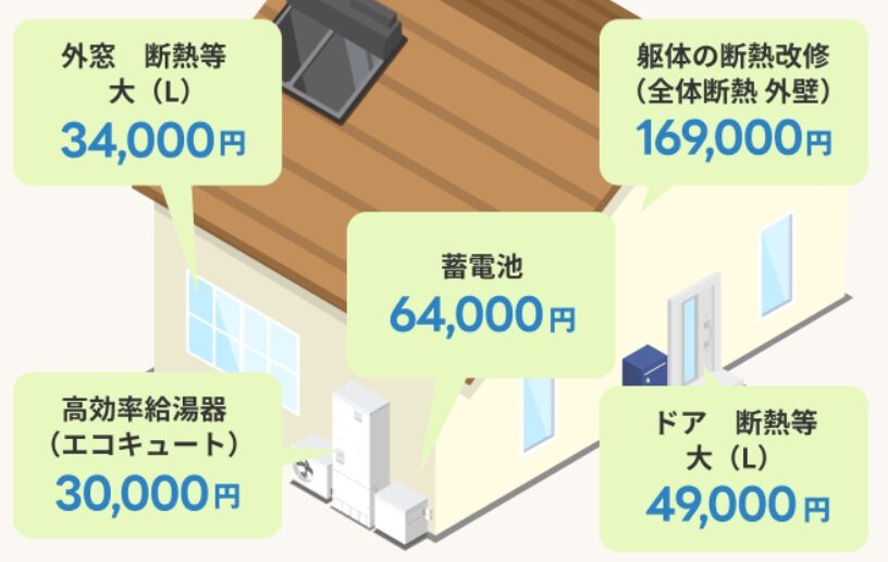 家の外の補助金