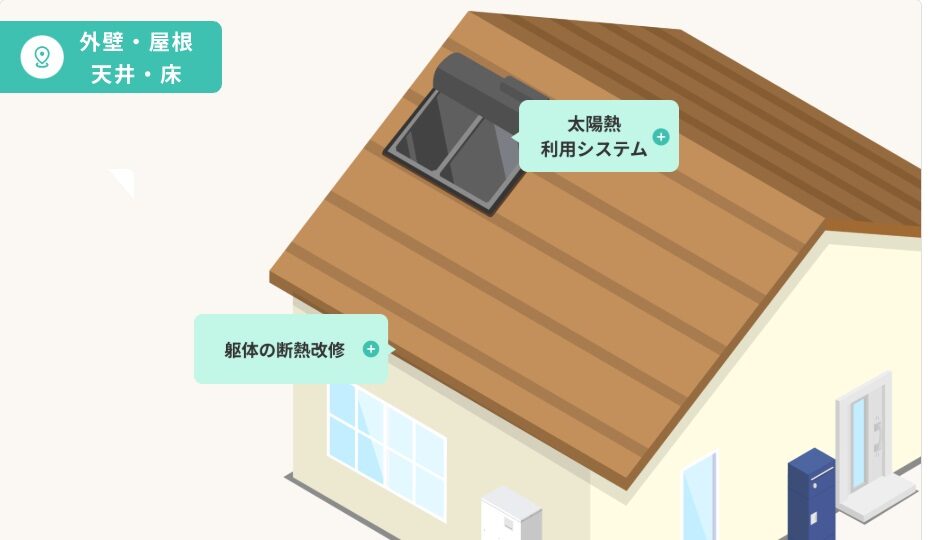 屋根などの補助金