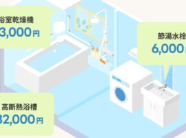 お風呂、洗面所　補助金