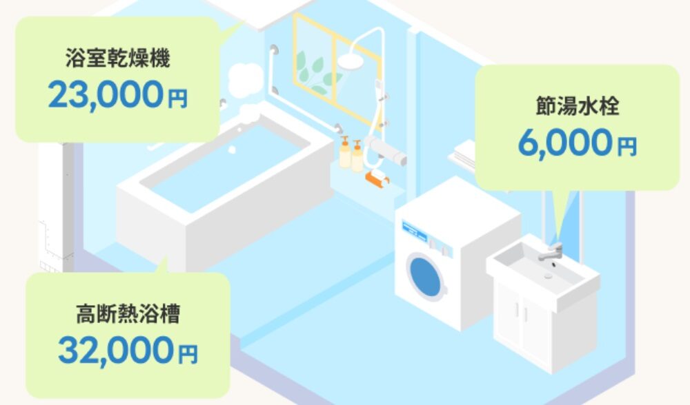お風呂、洗面所　補助金