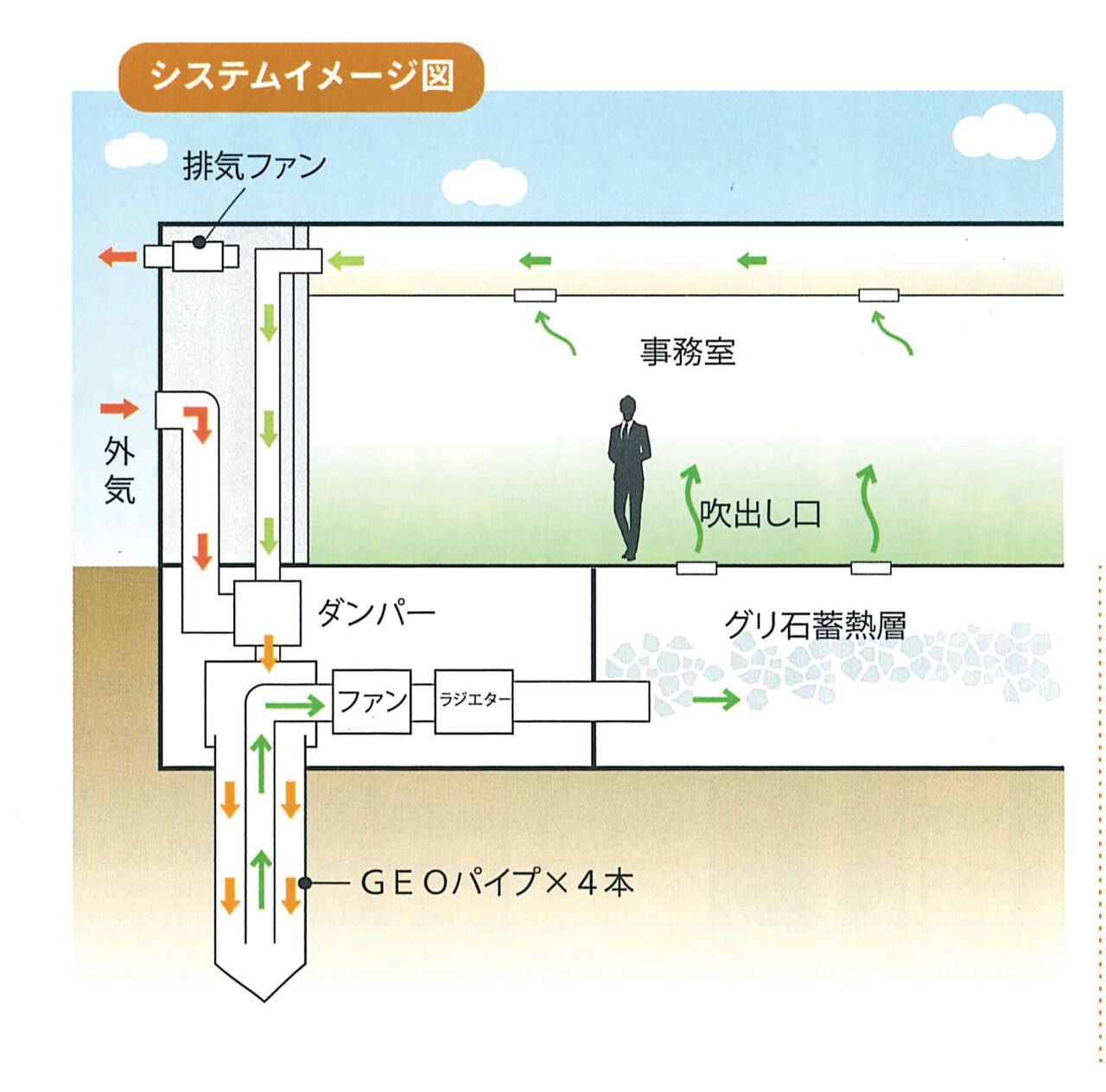 ジオパワーシステムイメージ図