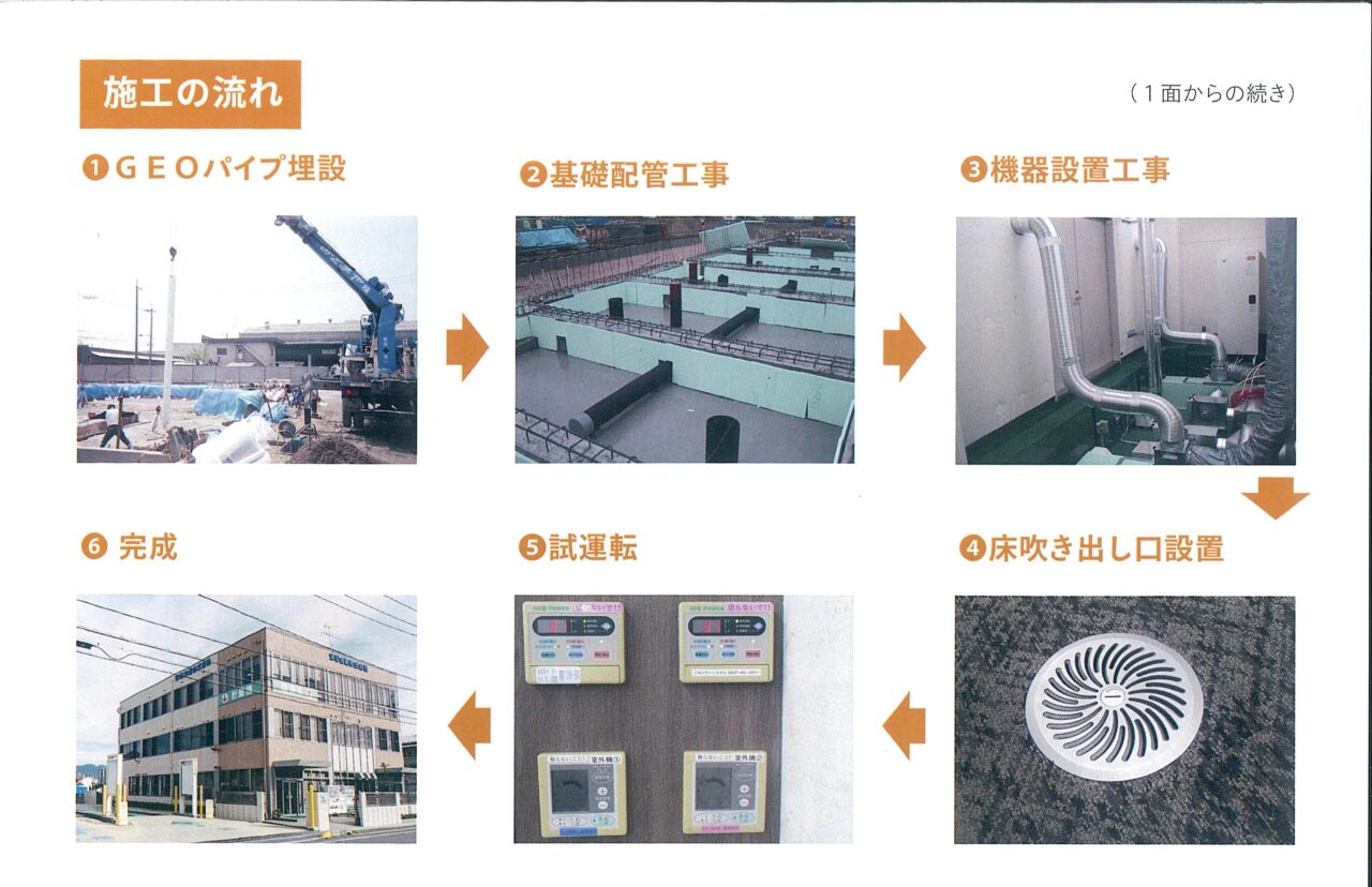 施工の流れ