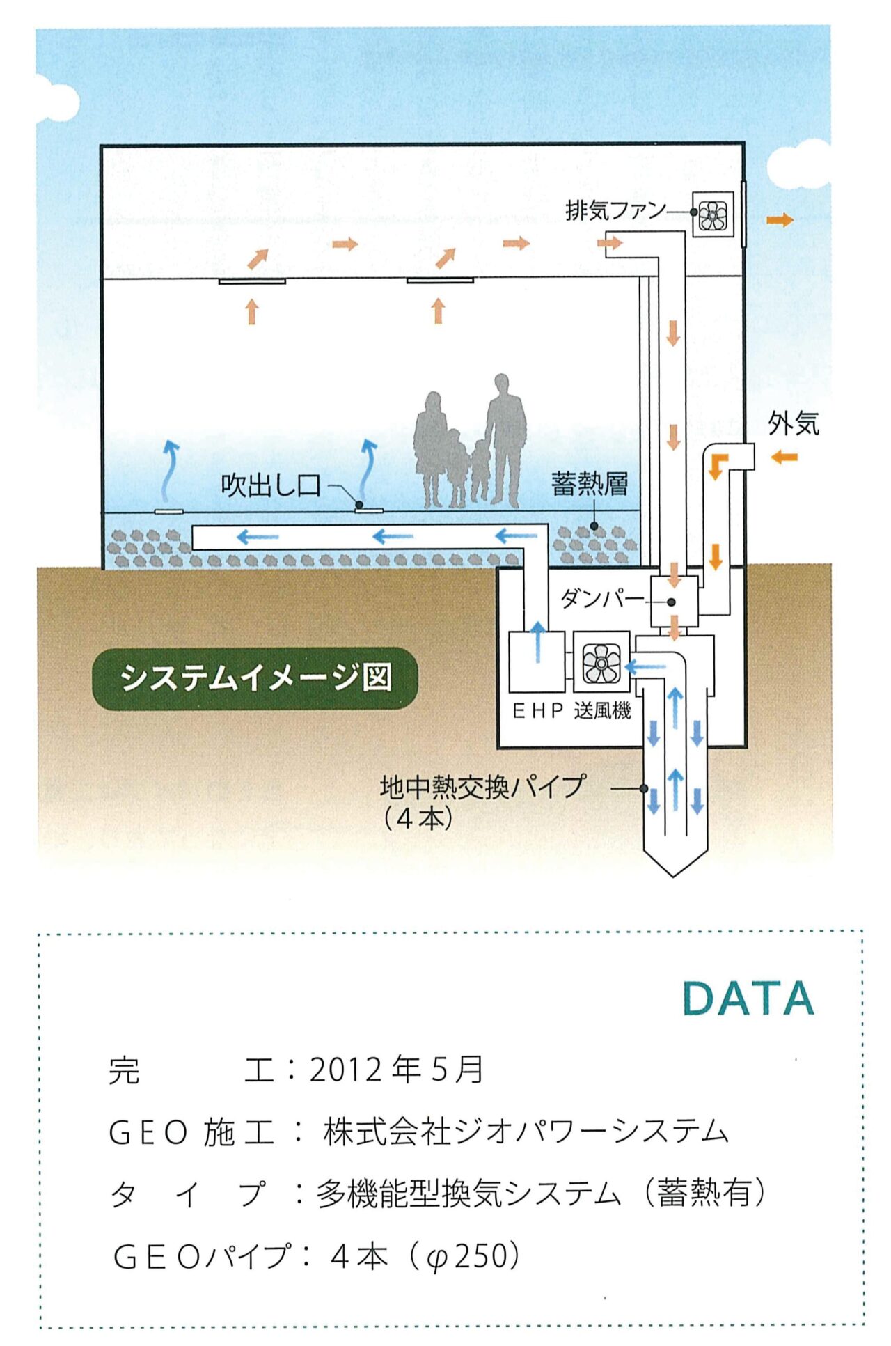 地中熱換気システムイメージ図