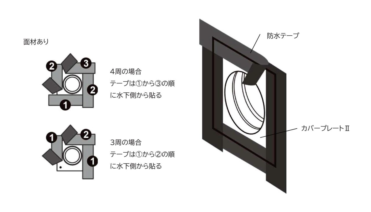 カバープレートⅡ　２