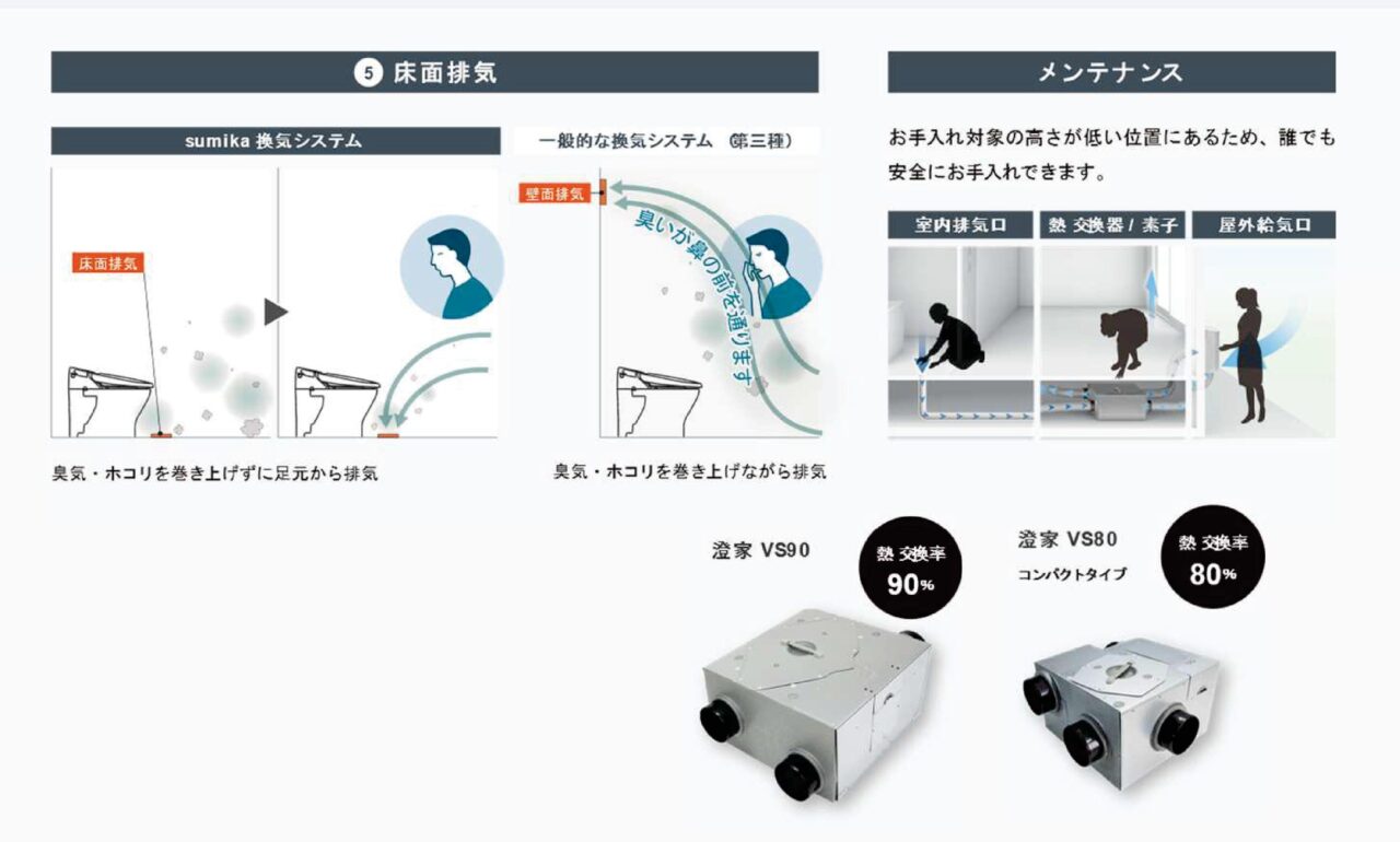 澄家VSシリーズ