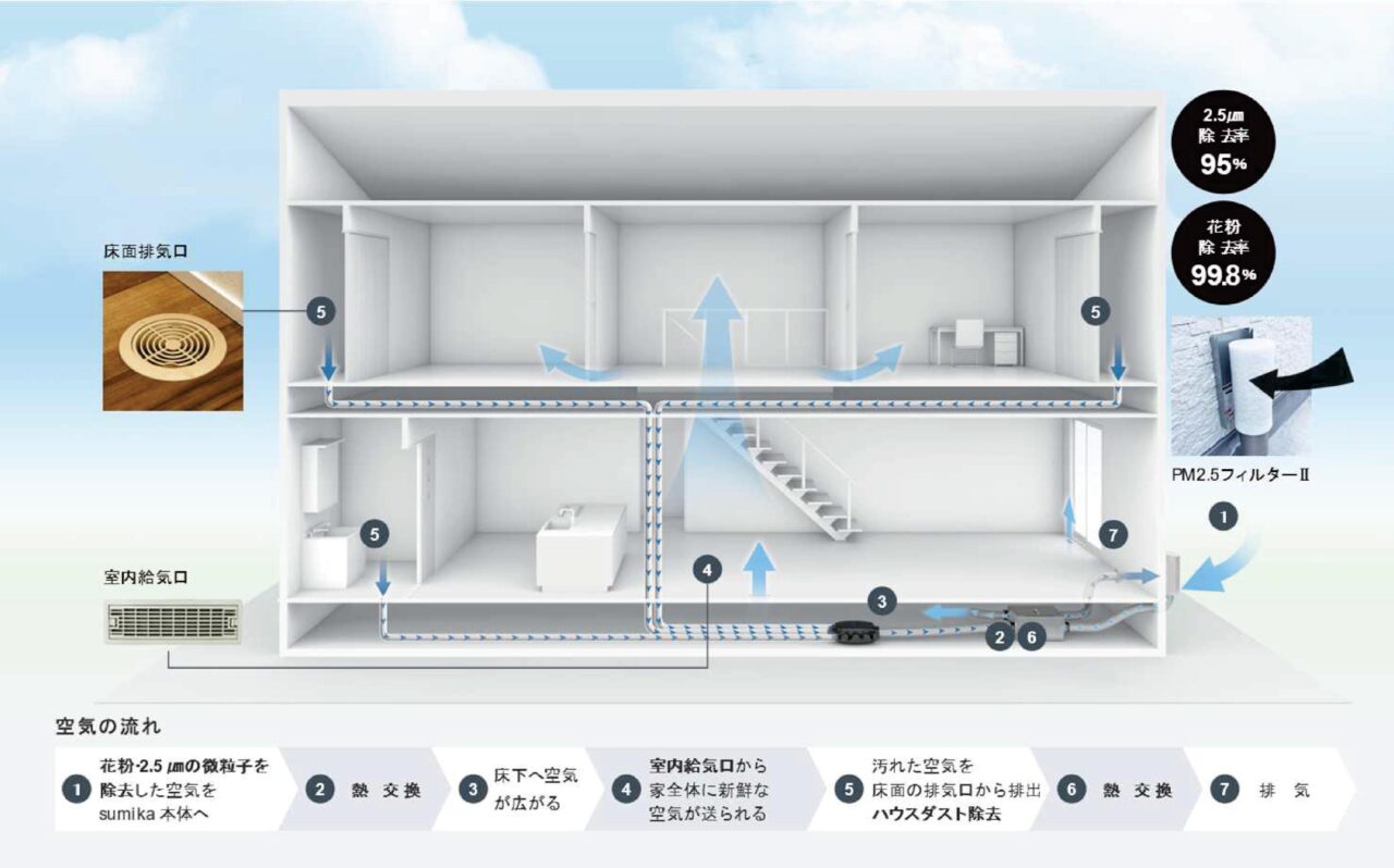 澄家VSシリーズ