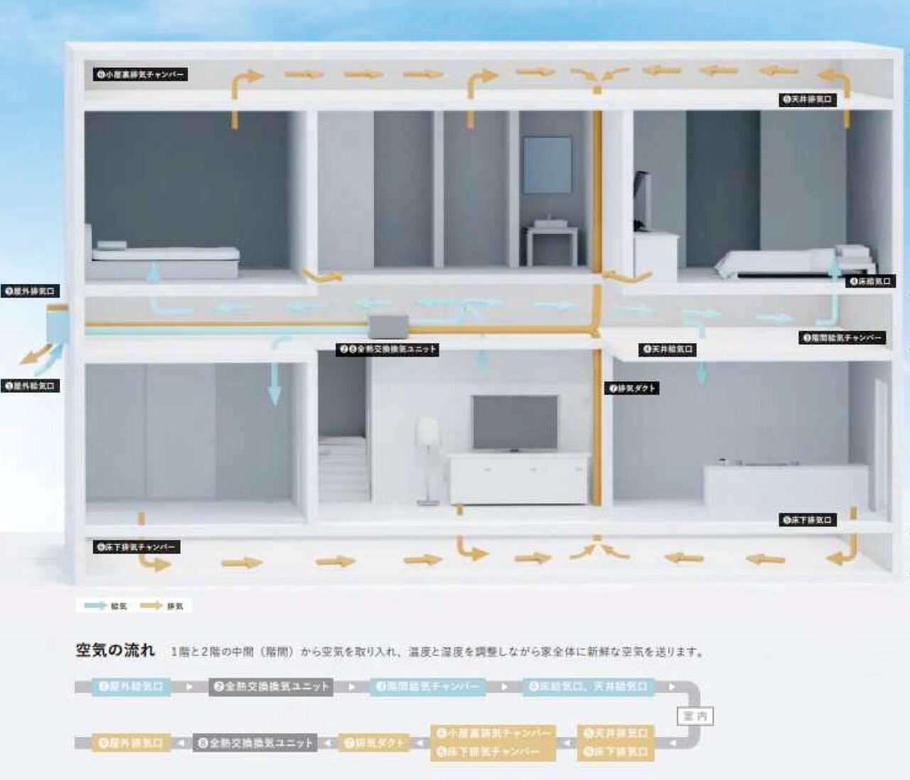 R+換気システム