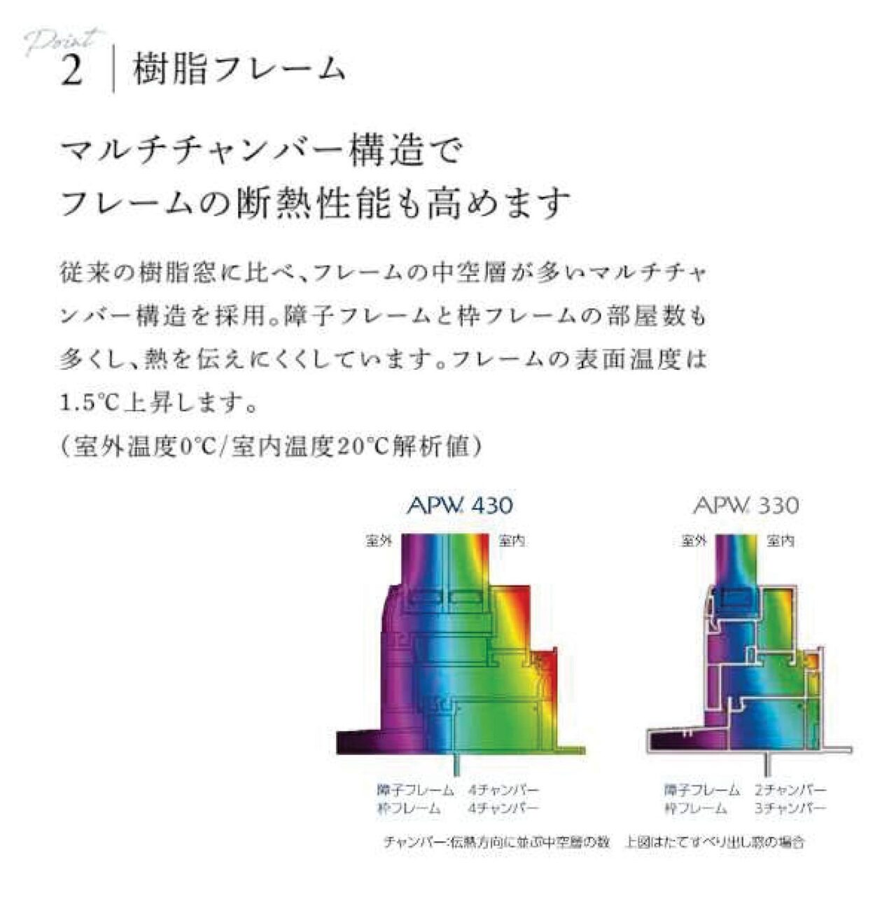 外部建具YKK APW430