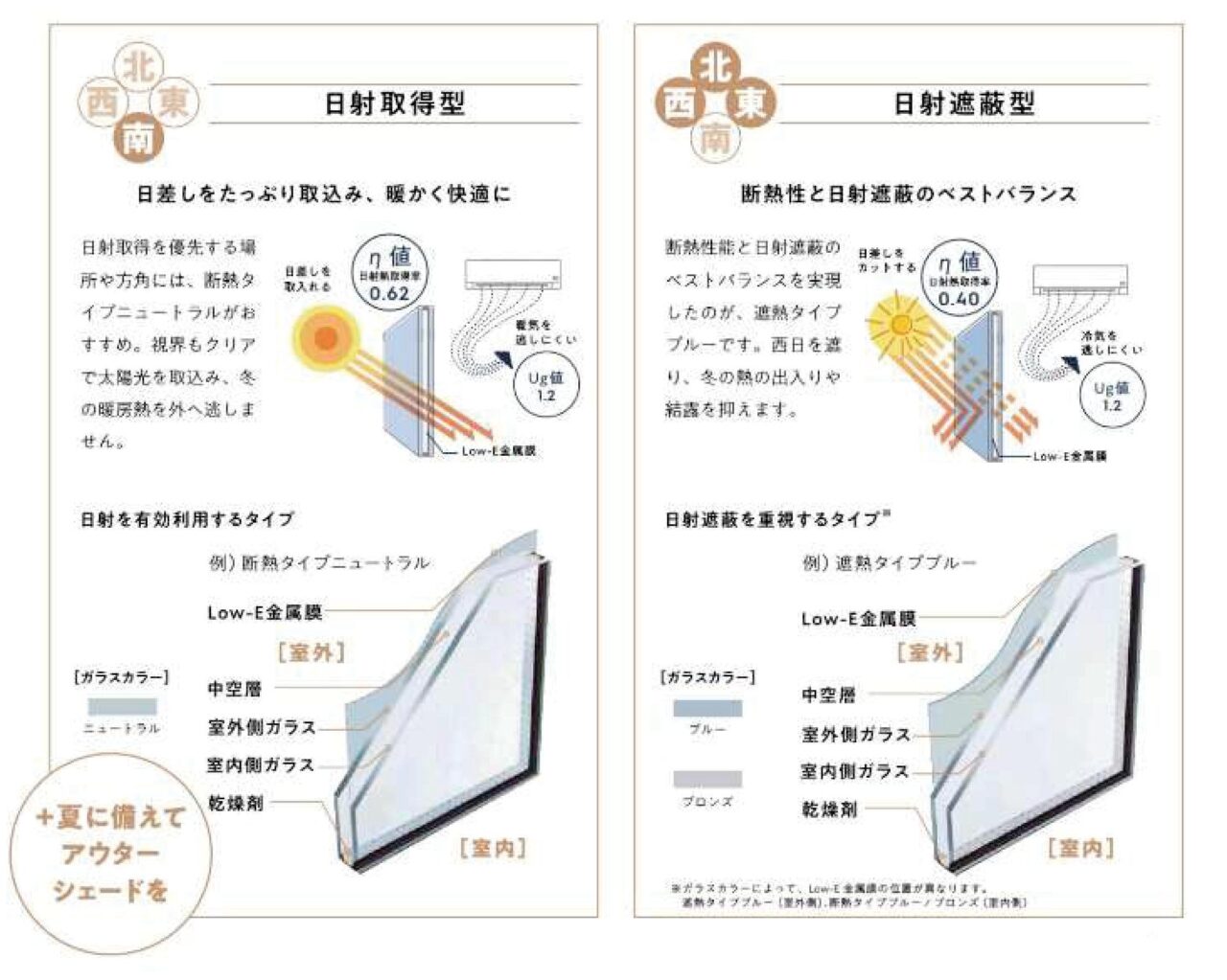 外部建具YKK APW330
