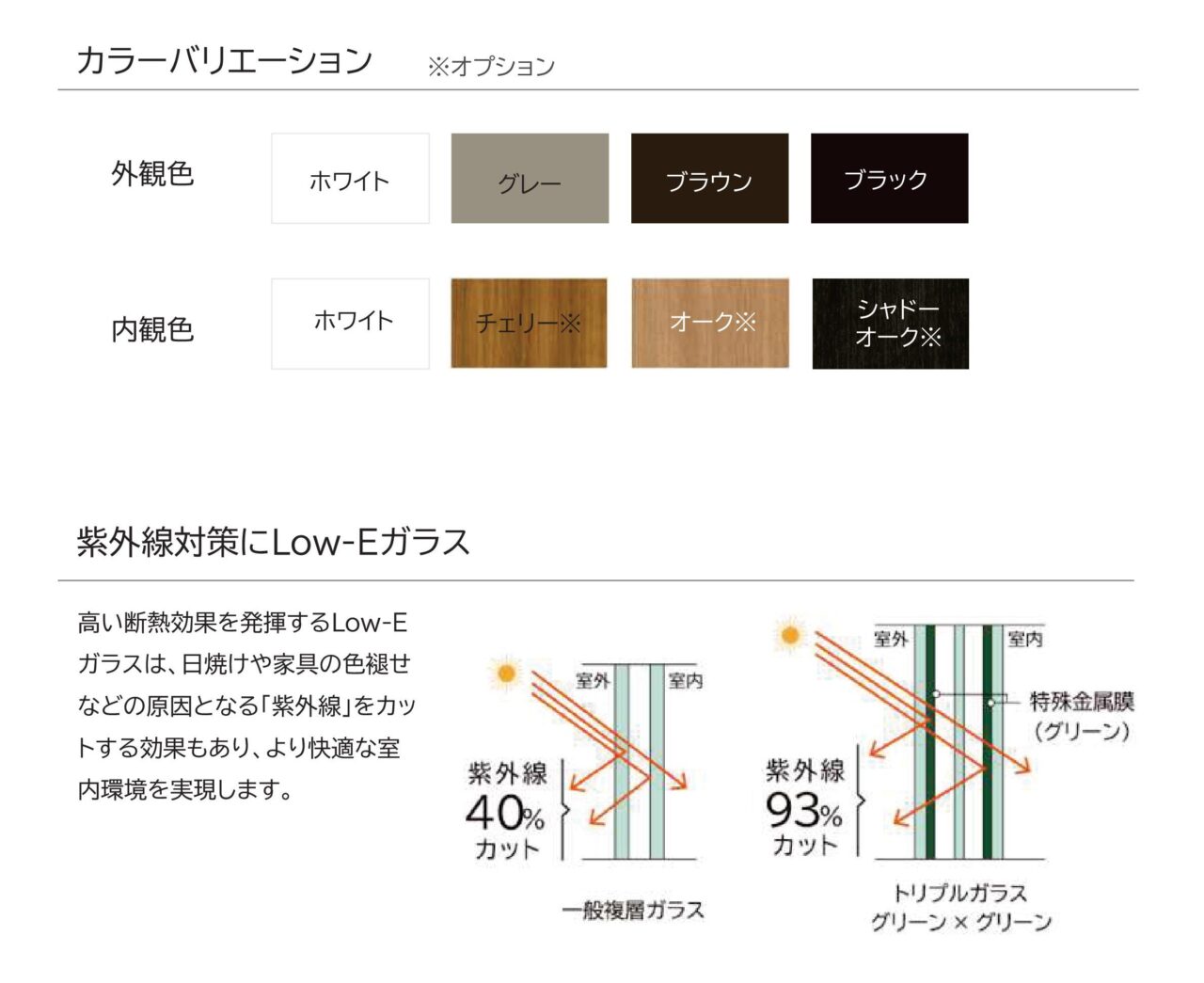 外部建具　トリプルスマージュⅡ