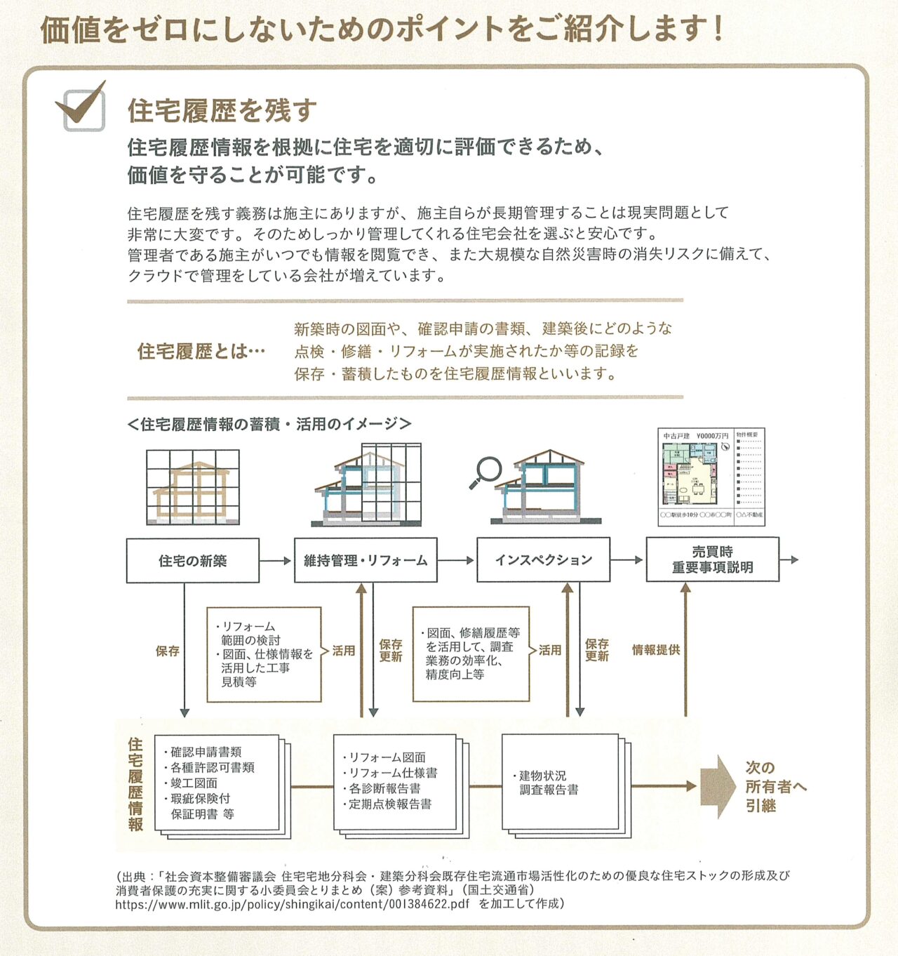 住宅履歴を残す
