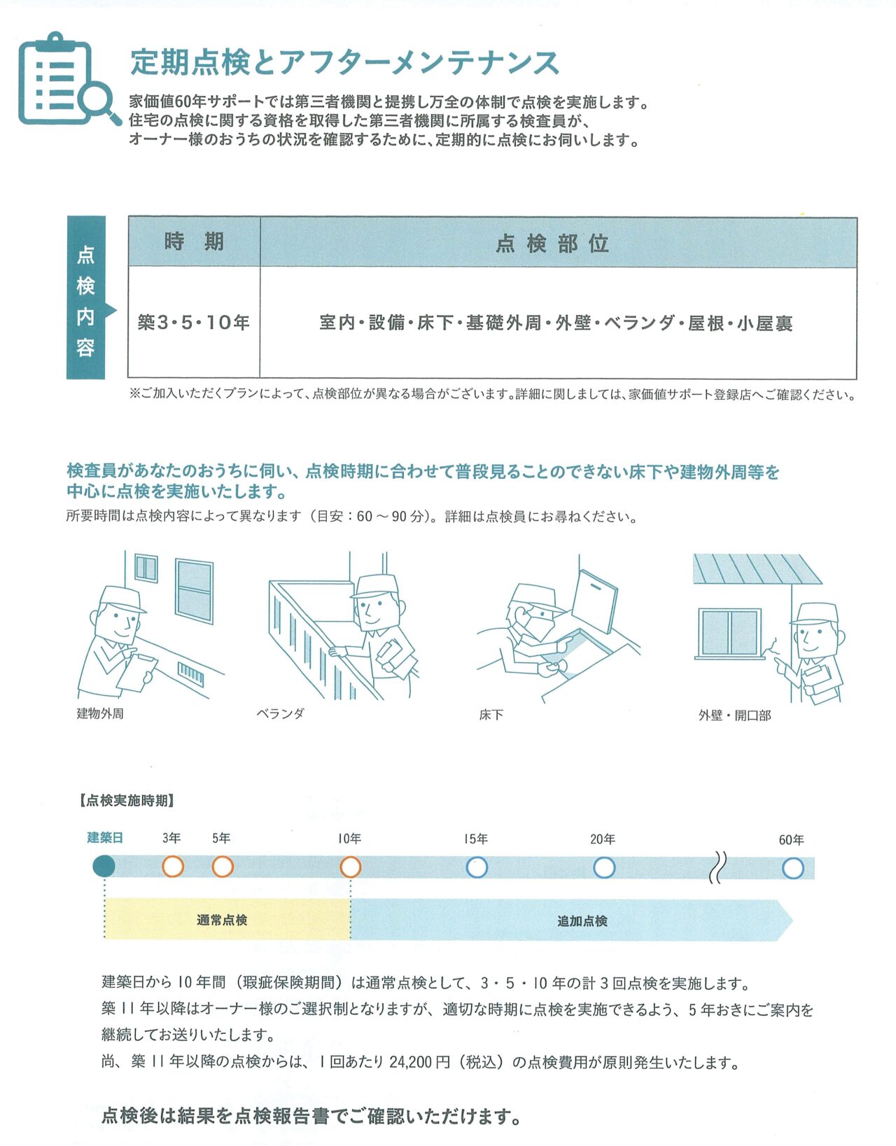 定期点検とアフターメンテナンス