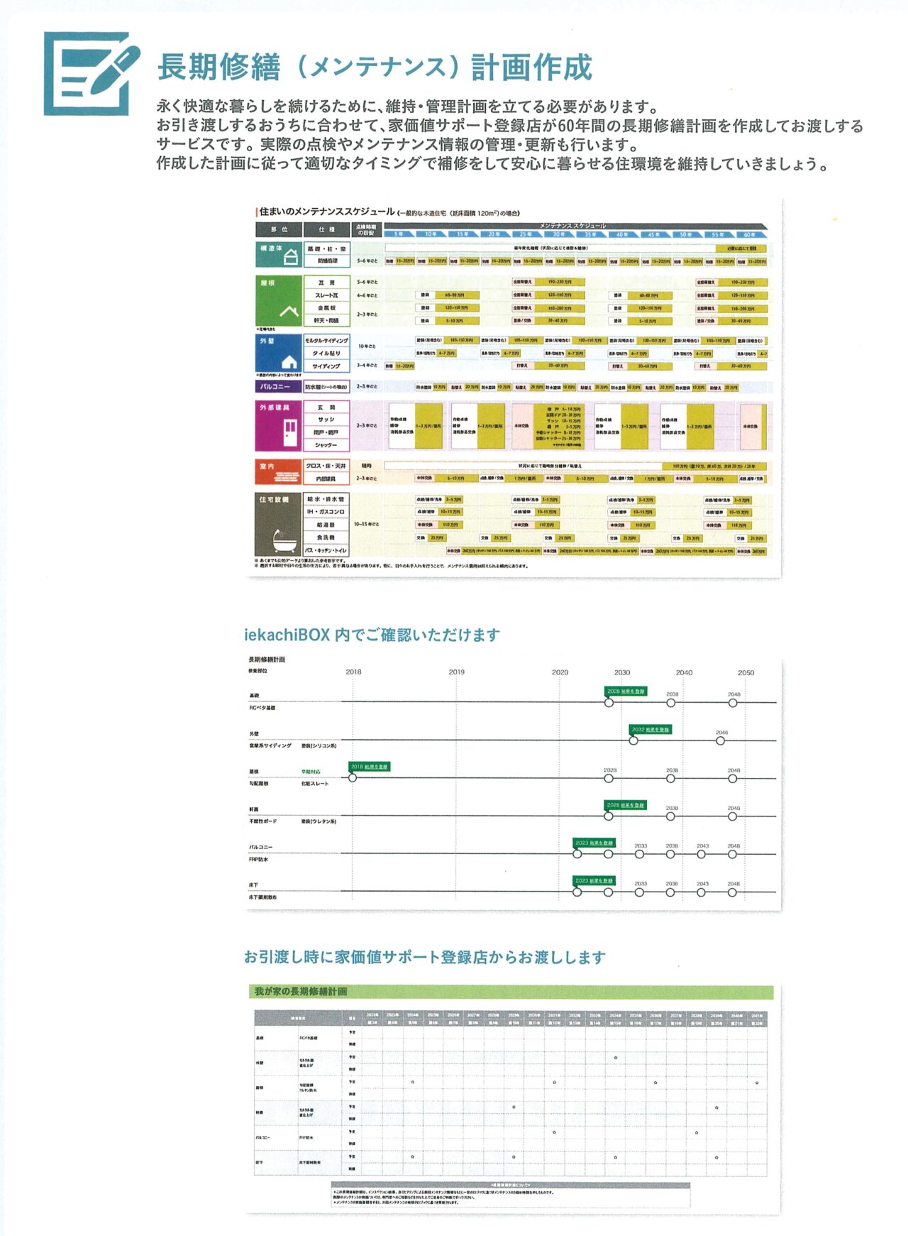 長期修繕(メンテナンス)計画作成