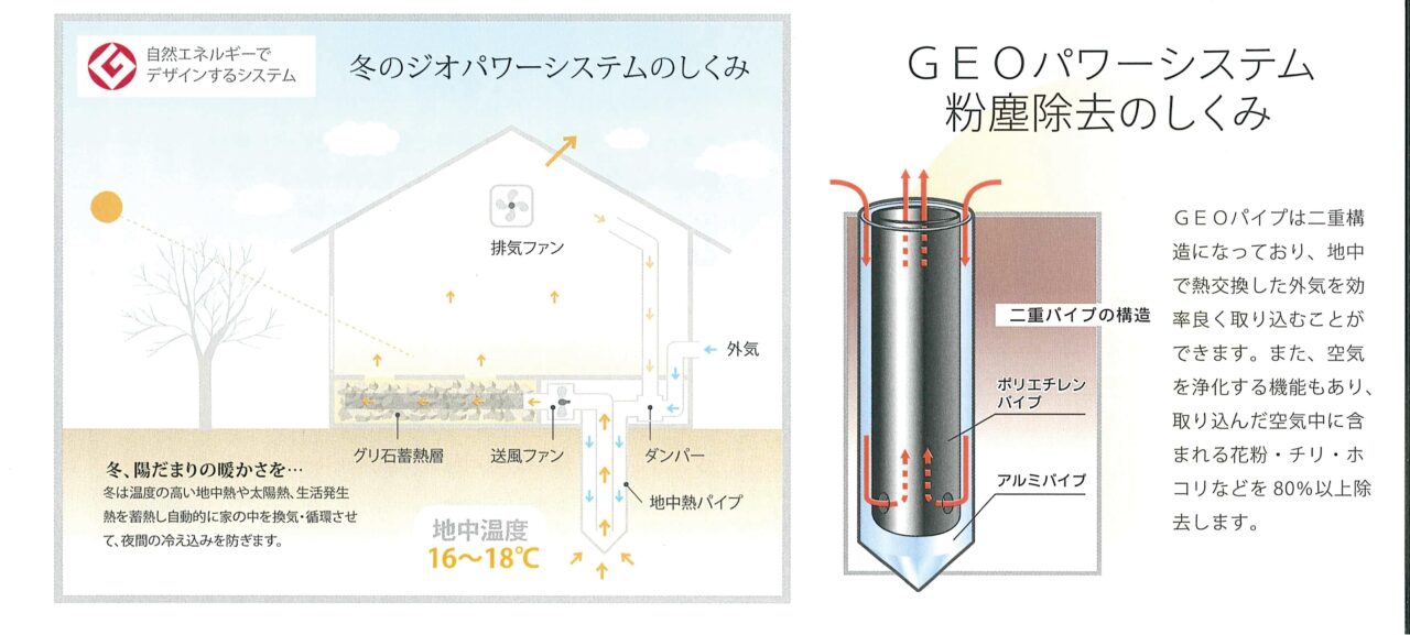 ジオパワーシステムのしくみ