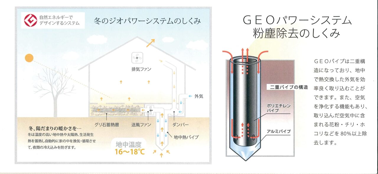 ジオパワーシステムのしくみ