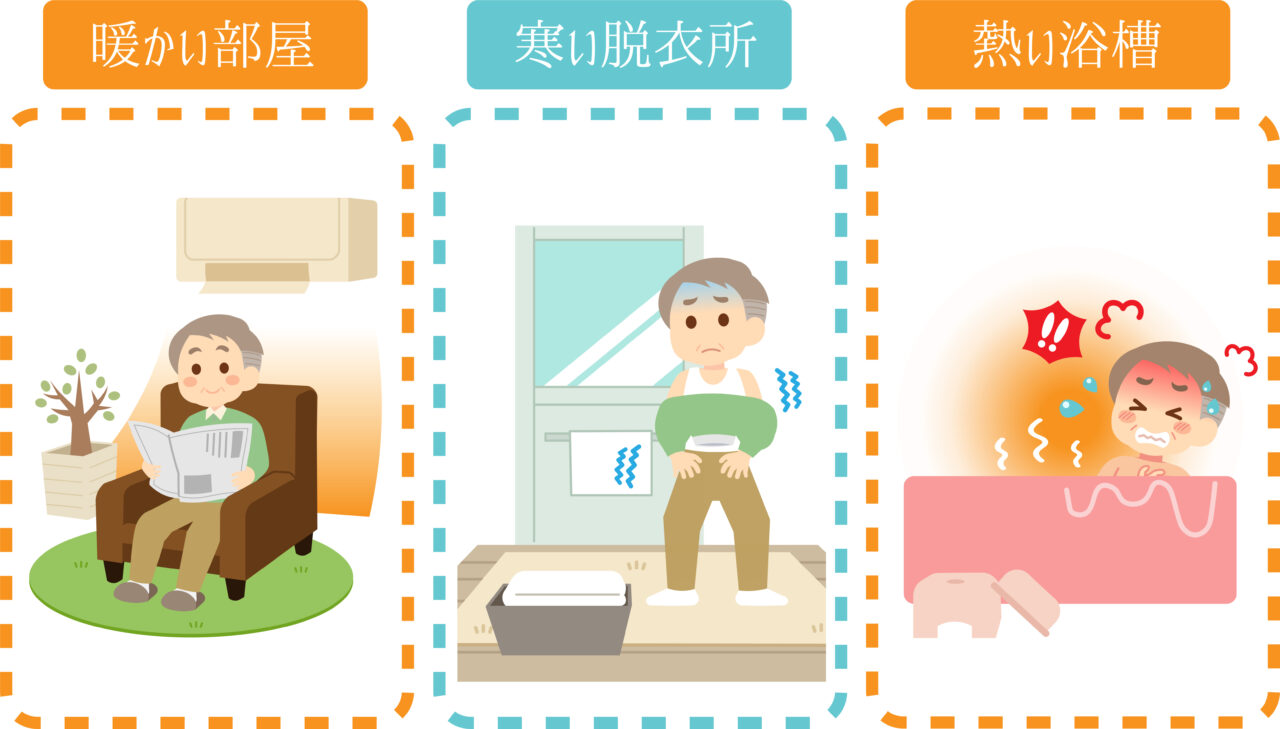 ヒートショック