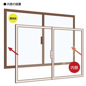 窓の断熱リフォーム