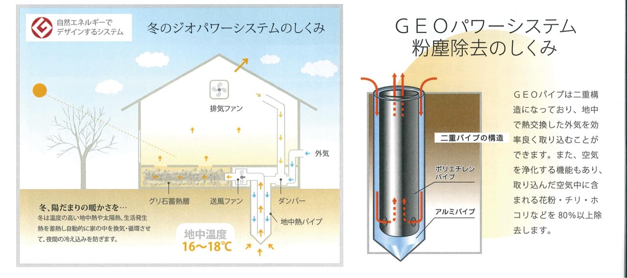 ジオパワーシステムのしくみ