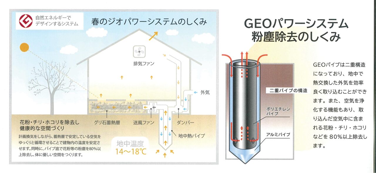 ジオパワーシステムのしくみ