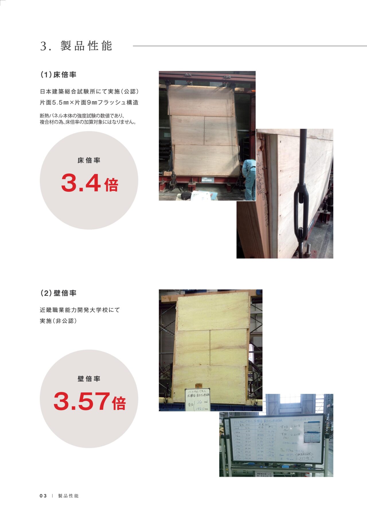 ハウスインハウスパネル製品性能