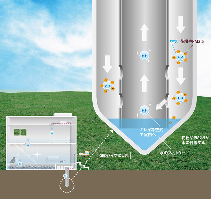ジオパワーシステムのしくみ