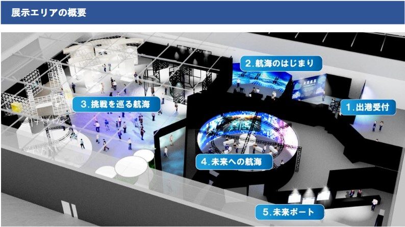 未来航路