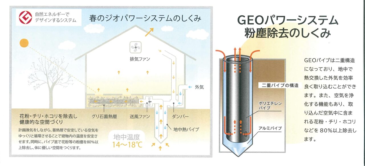 ジオパワーシステムのしくみ